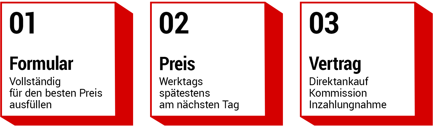 So funktioniert es Schritt 1 bis 3 Formular bis Vertrag