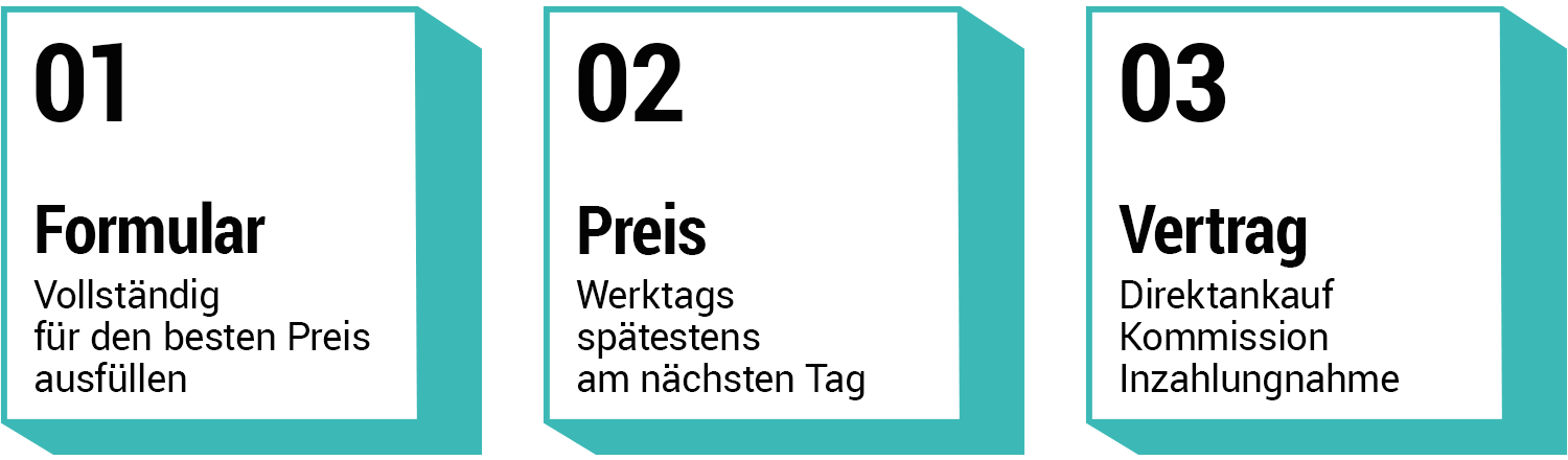 EST1977 So funktioniert es Schritt 1 bis 3 Formular bis Vertrag
