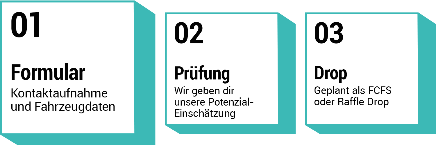 Drop Erklärung