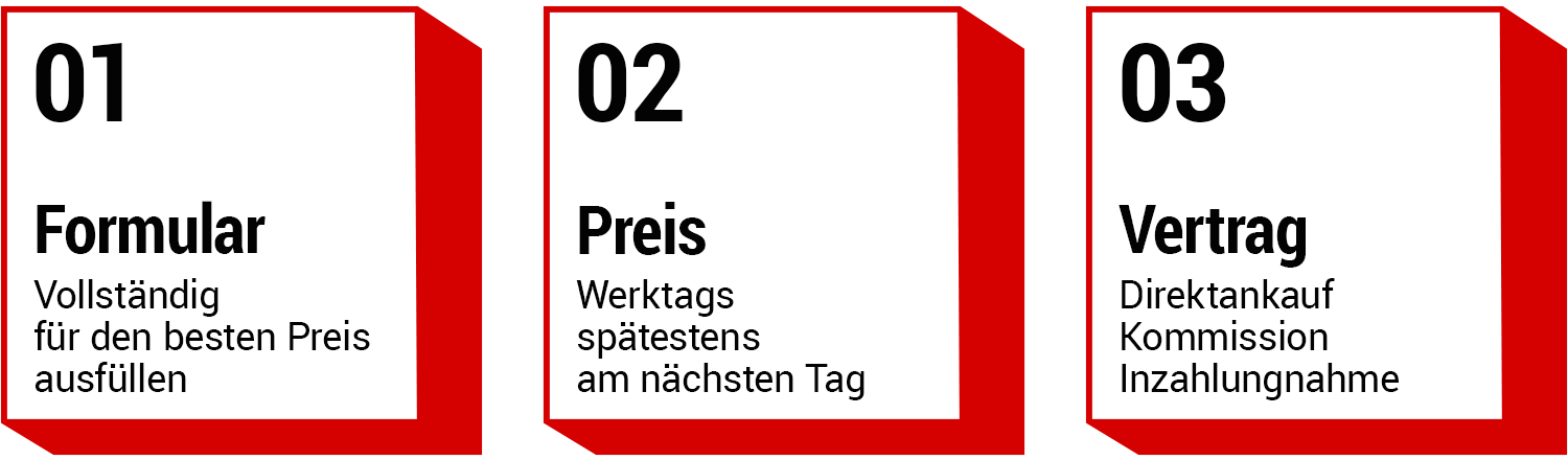 So funktioniert es Schritt 1 bis 3 Formular bis Vertrag