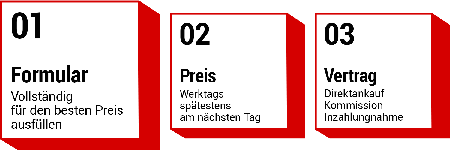 So funktioniert es Schritt 1 bis 3 Formular bis Vertrag
