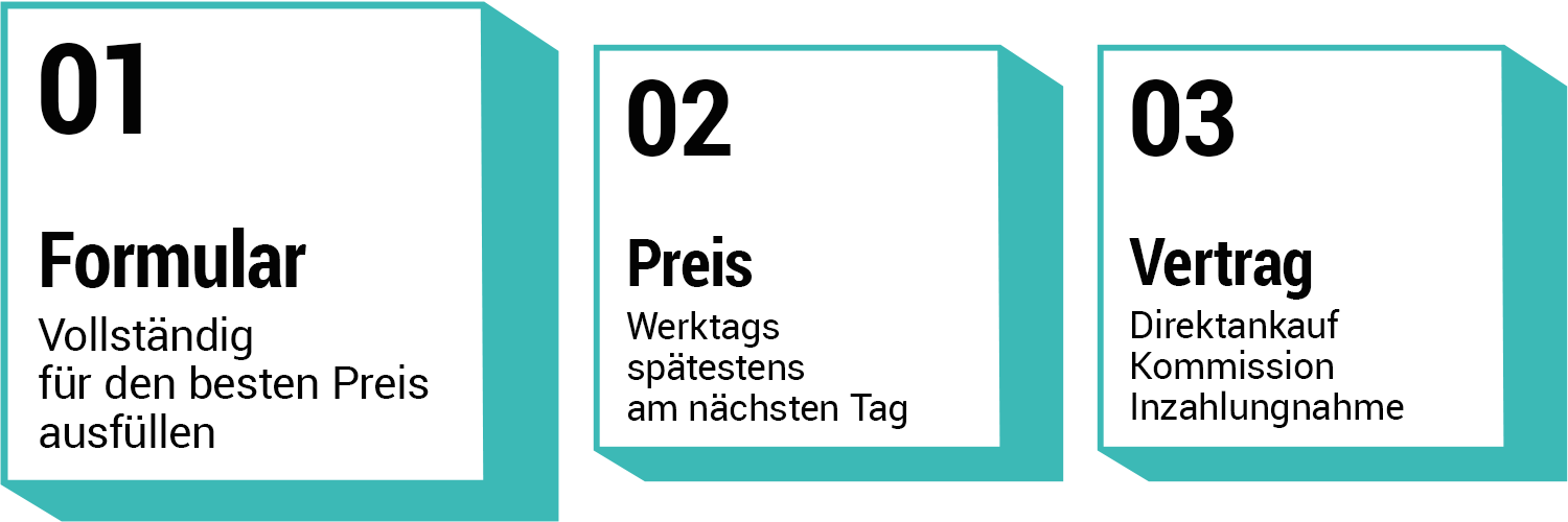 So funktioniert es Schritt 1 bis 3 Formular bis Vertrag