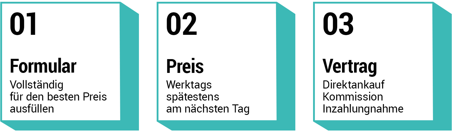 So funktioniert es Schritt 1 bis 3 Formular bis Vertrag